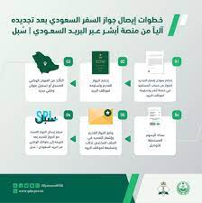 كيفية استخراج جواز سفر إلكتروني سعودي جديد عبر منصة أبشر 1443 هجري