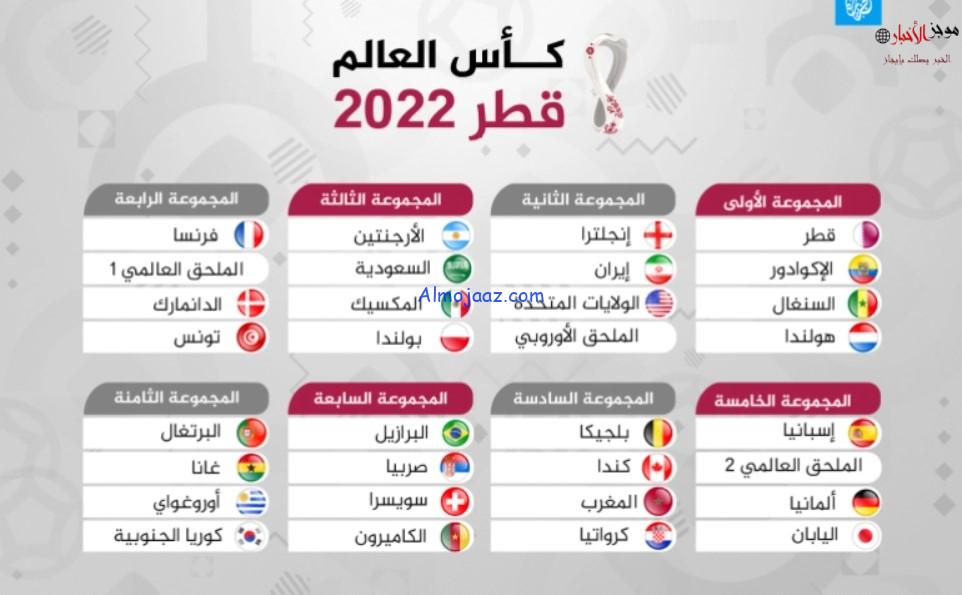  توقيت بدء بطولة كأس العالم في قطر 2022