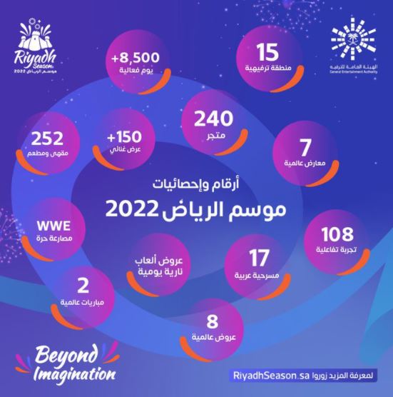 فعاليات موسم الرياض Riyadh Season