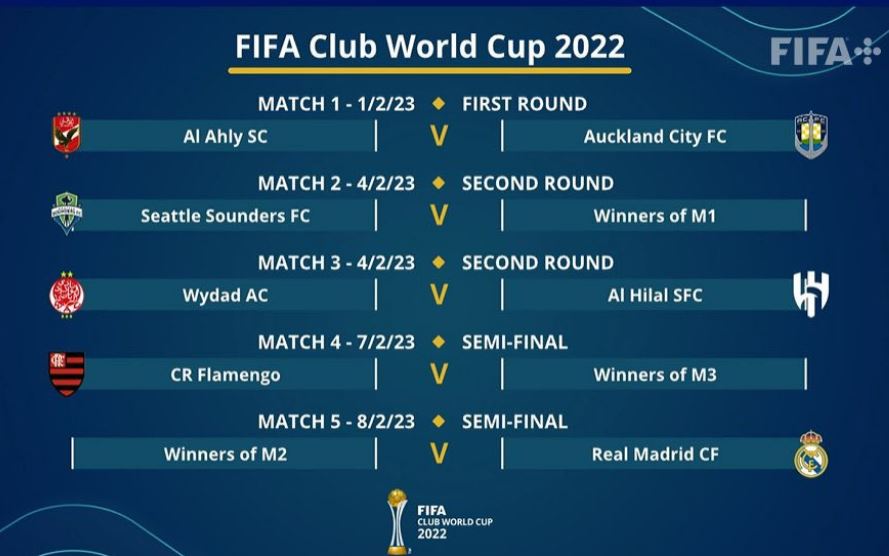 مباريات كأس العالم للأندية 2023